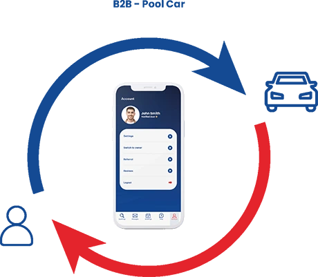 iDrive Journey Image